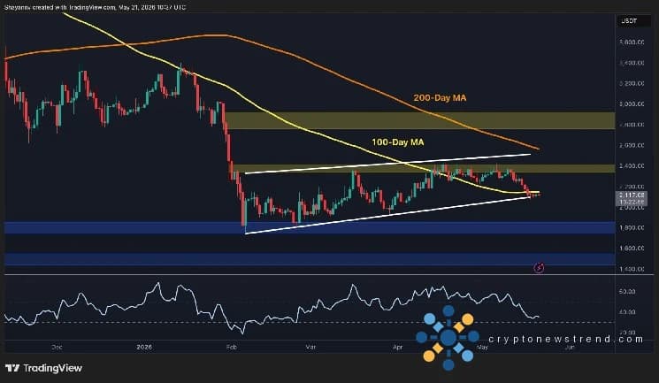 Ethereum Price Analysis: ETH Is Not Simply Pulling Back, It’s Breaking Down