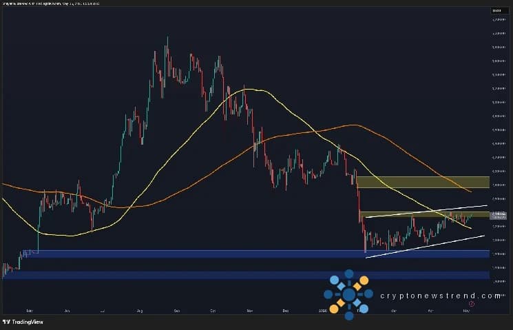 Ethereum Price Analysis: ETH Shows Breakout Signs but Danger Still Looms