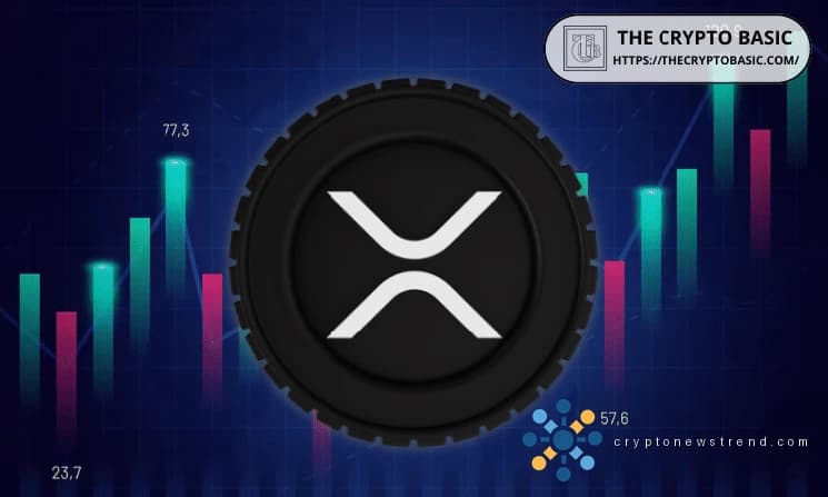 Why XRP Only Rose 2.5% While ONDO Surged 29% Amid the First Near Real-Time US Treasury Redemption