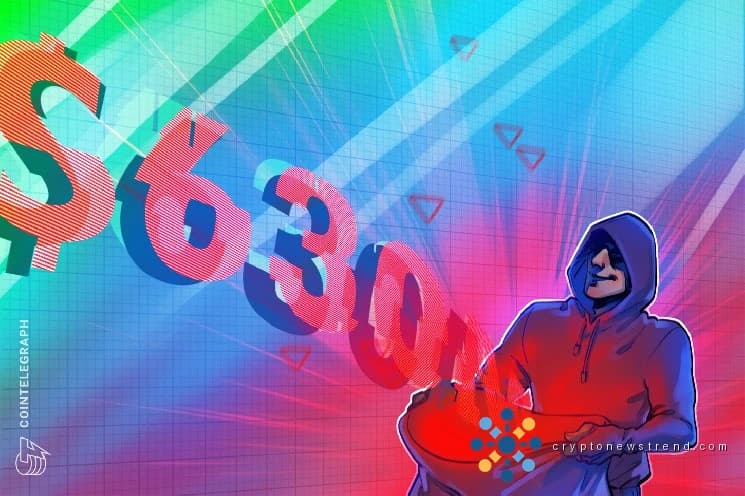 Monthly cryptocurrency thefts surge to 11-month high, exceeding $630 million mark