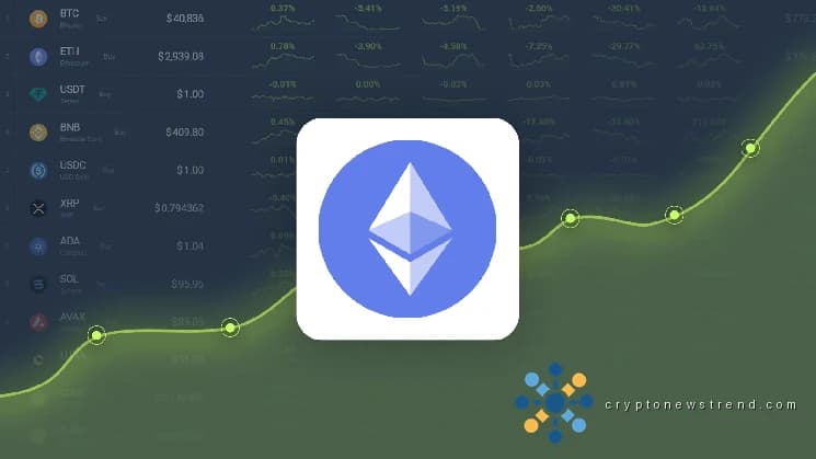 Ethereum Price Prediction – ETH Price Estimated to Reach $ 2,150.52 By Jun 07, 2026